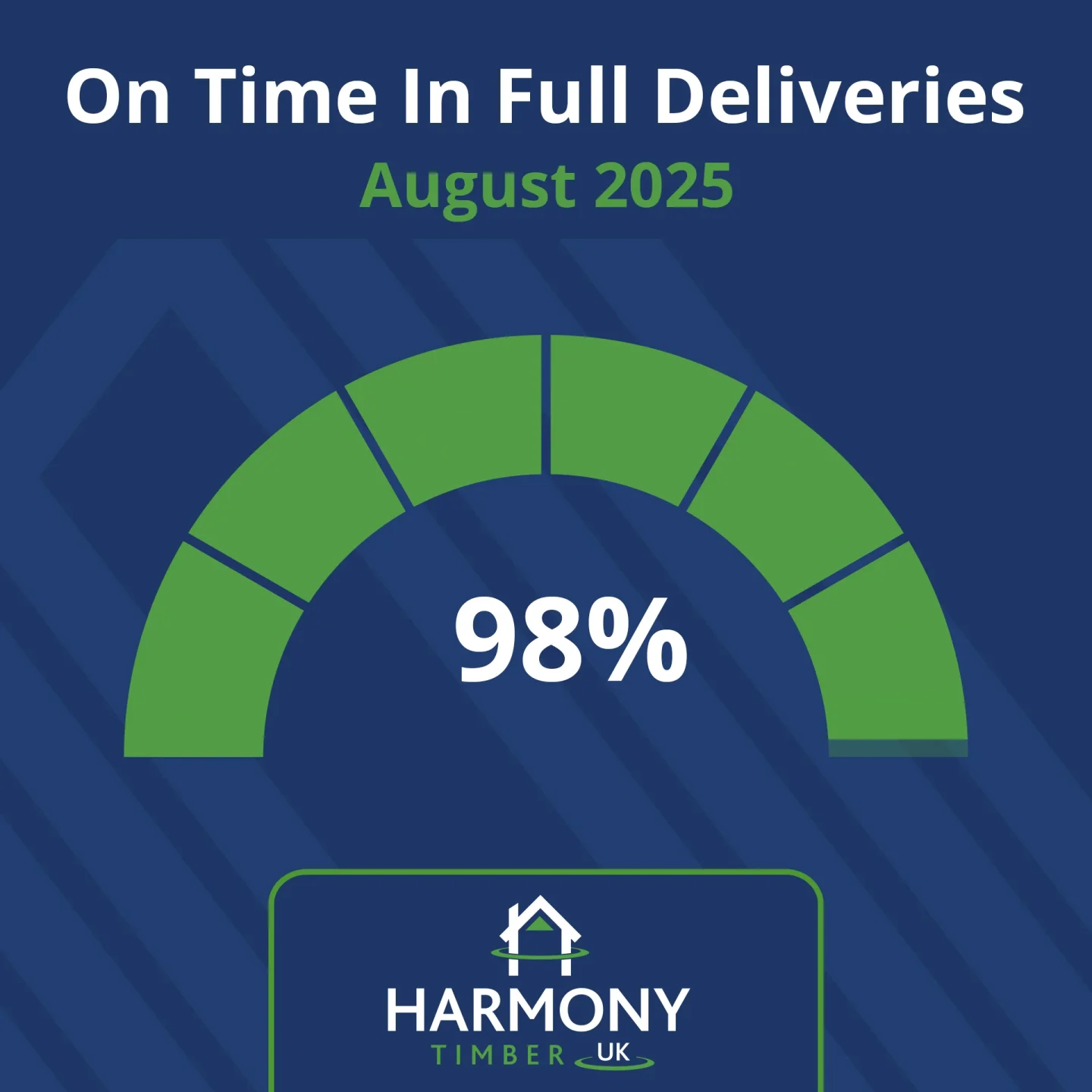 Progress bar showing 98% completion